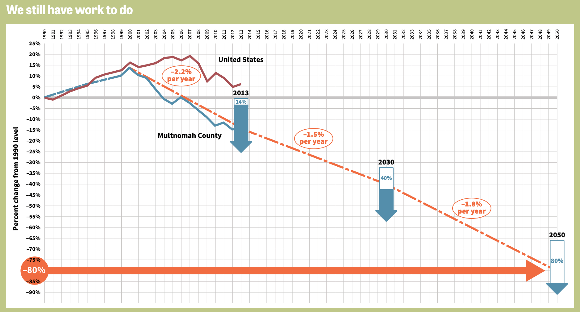 Portland Climate Action Plan 2015: Local strategies to address climate ...