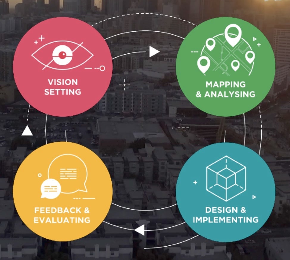 Inclusive Community Engagement Playbook