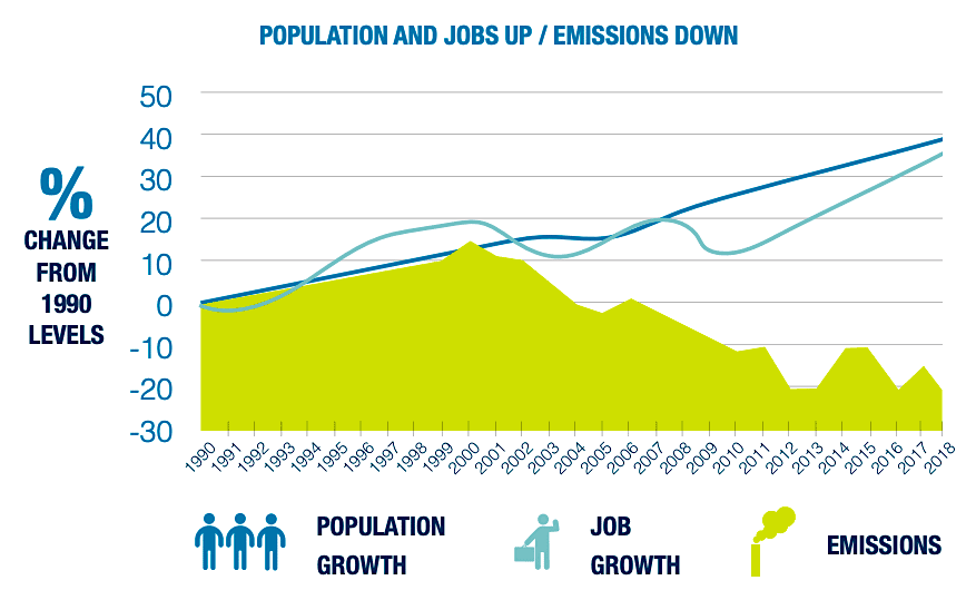 Portland Climate Action Plan 2015: Local strategies to address climate ...