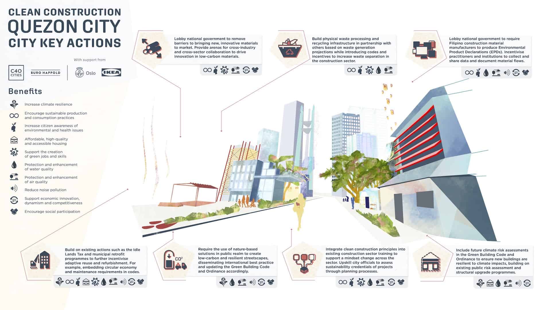 Making the case for clean construction: City profiles
