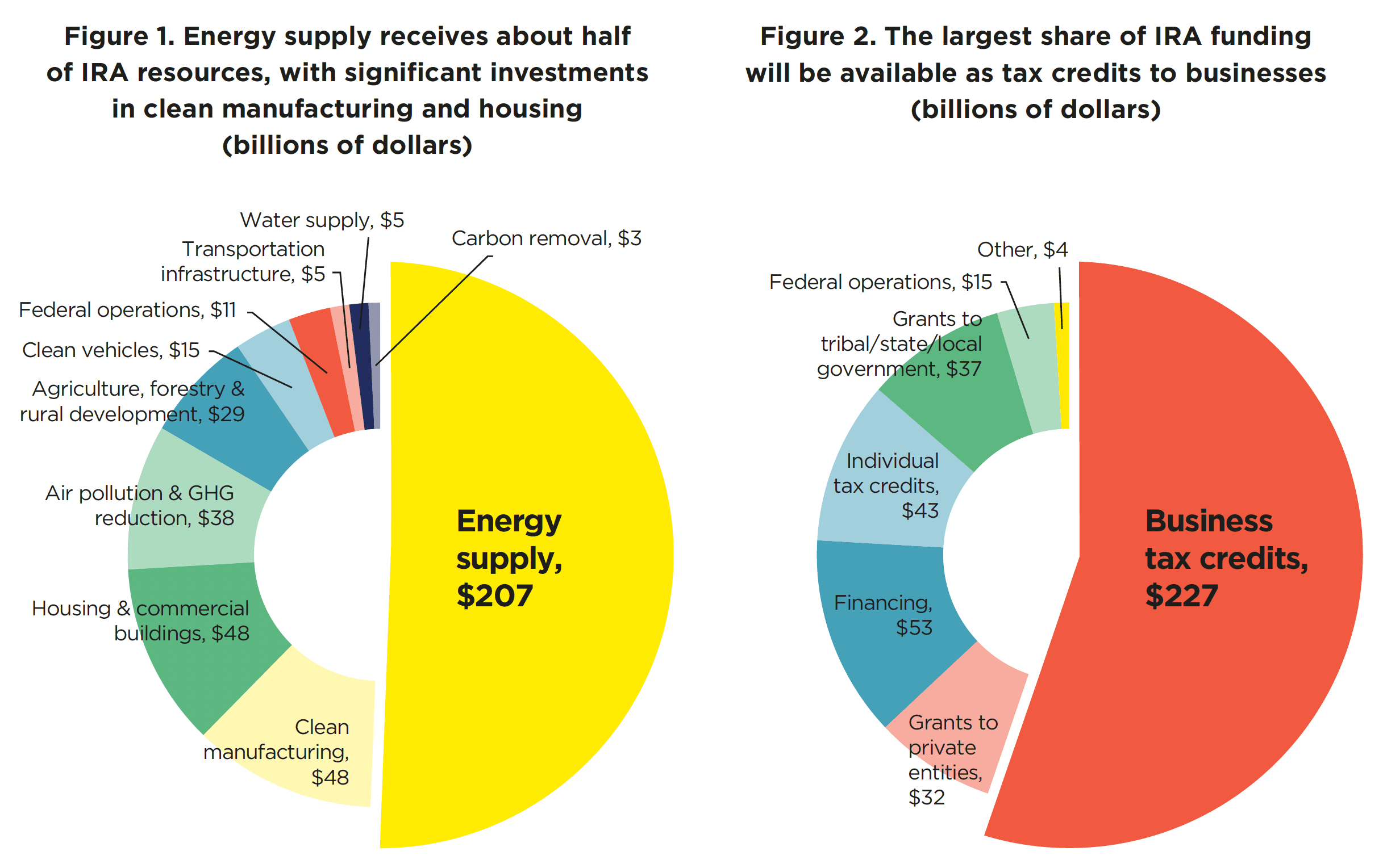 Climate action and the Inflation Reduction Act A guide for local