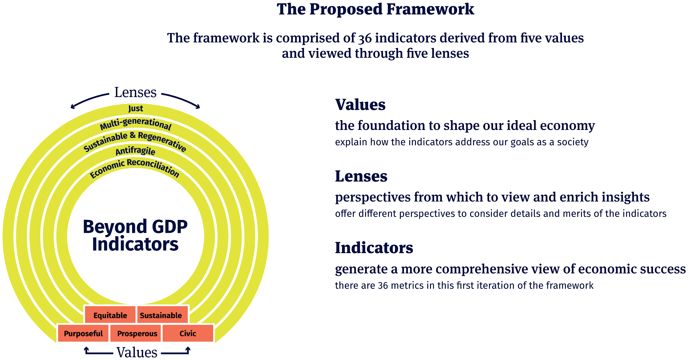 Beyond GDP: A proposed new framework for measuring Vancouver’s economy