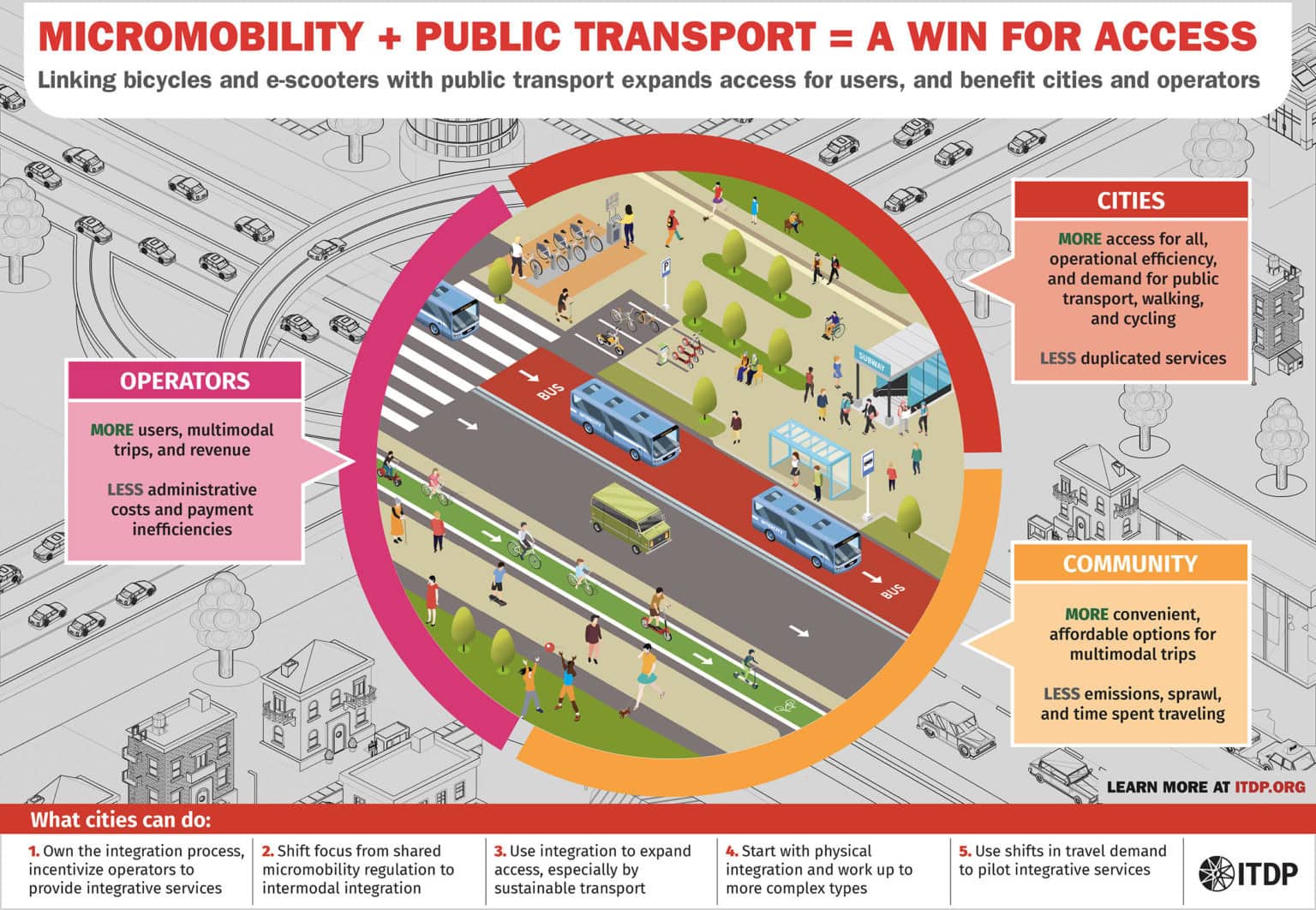 Maximising micromobility