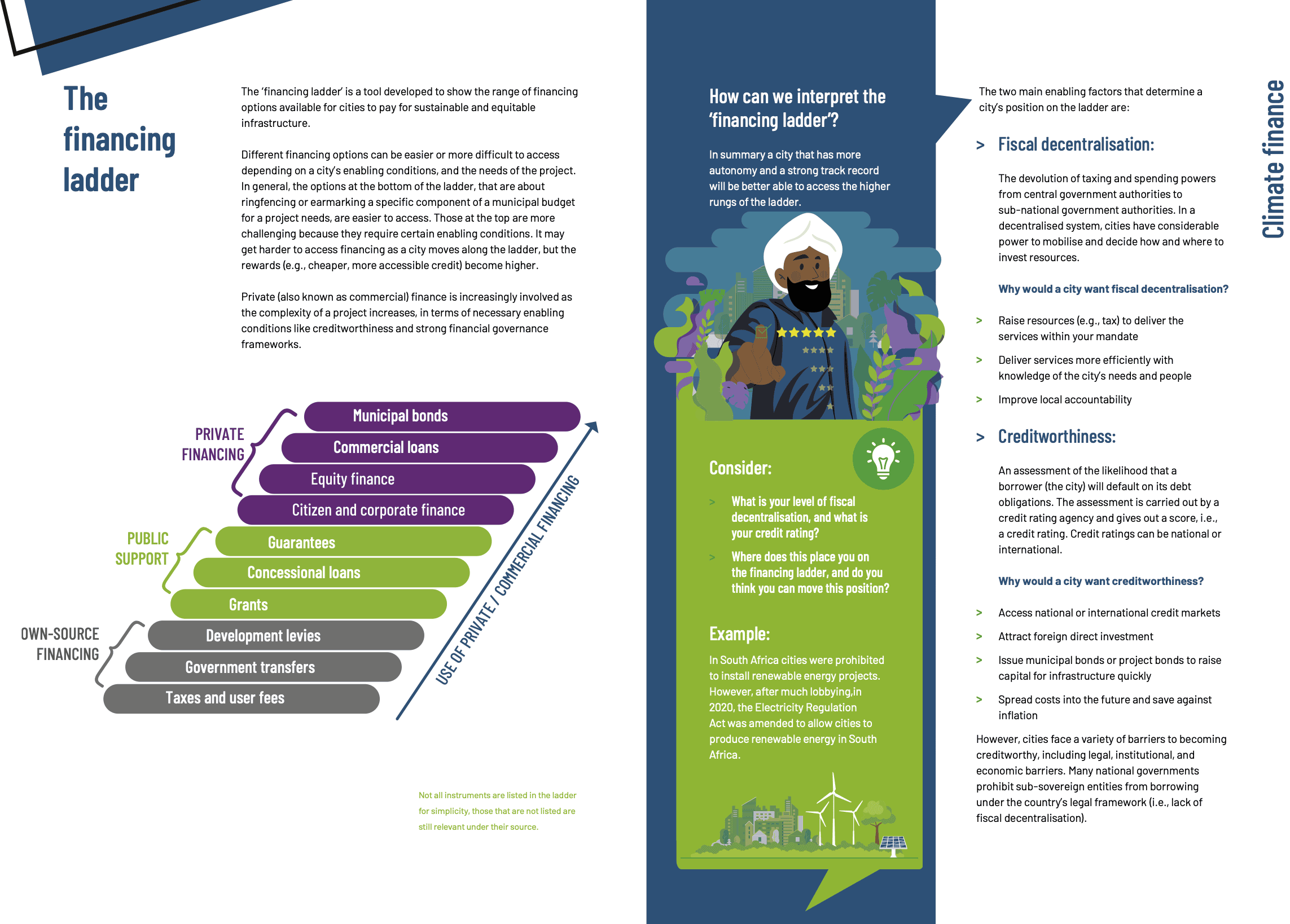 City Academy on Finance and Equity (CAFE) Workbook