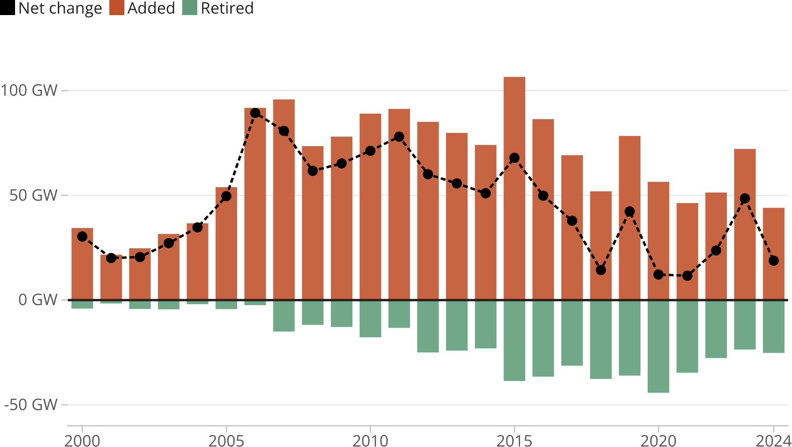 Coal: How your city can leave it behind